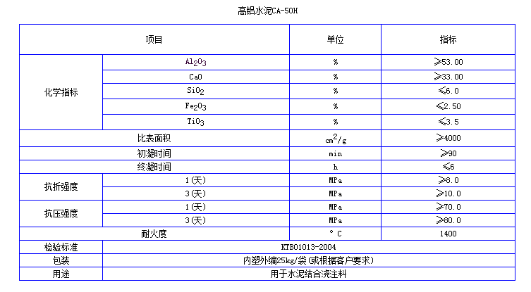 高鋁水泥CA50使用及理化指標